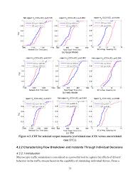 Adds download with idm context menu item for links, adds download panel, and helps to. Chapter 4 Microscopic Model Incorporating Reliability Performance Measures Into Operations And Planning Modeling Tools Reference Material The National Academies Press