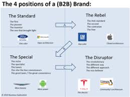 Check spelling or type a new query. How To Define The Positioning For Your Brand By Business Exploration Milano London Dubai