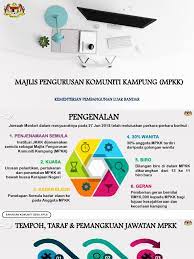 Pengurusan komuniti kampung (mpkk) di. Majlis Pengurusan Komuniti Kampung 13feb2019