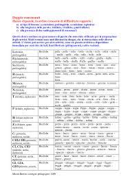 La lettera di disdetta affitto (o lettere di disdetta contratto di affitto), deve rispettare sempre determinati tempi e può essere accettata soltanto se sussistono delle cause gravi. Doc Doppie Consonanti Elenco Di Parole Alina Leahu Academia Edu