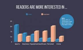 Best Graph Maker Create Free Graphs Charts Online Chart Maker Infographic Design Template Graphing