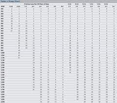 Coordinating High Volume Water Supply Operations Fire Apparatus