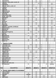 8 Best Blood Type Chart Images Eating For Blood Type