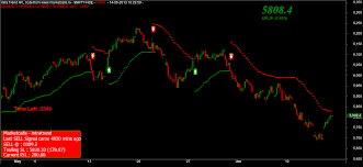 Nifty Charts Technical Analysis Metatrader 5 Create Your