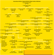 Cerita Negeri Perak Sejarah Ringkas Negeri Perak