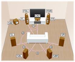 Ceiling speakers are the answer to this issue! Str Za5000es Help Guide Installing 7 1 2 Channel Speaker System Using Front Dolby Atmos Enabled Speakers