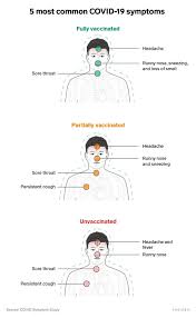 Maybe you would like to learn more about one of these? Most Common Covid 19 Symptoms Based On Vaccination Status Chart