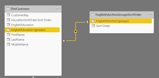 Quickly put information in alphabetical order using this super duper free online tool. Sort A Column With A Custom Order In Power Bi Radacad