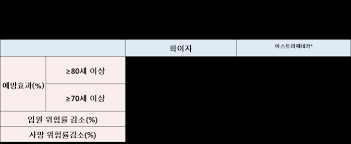 2020년 12월 15일, 미국 식품의약국(fda)은 모더나 백신 검토보고서를 공개했다. ë§Œ 65ì„¸ ì´ìƒë„ ì•„ìŠ¤íŠ¸ë¼ì œë„¤ì¹´ ë°±ì‹  ì 'ì¢… ê¶Œê³  ë‰´ìŠ¤ í•œì˜ì‹ ë¬¸