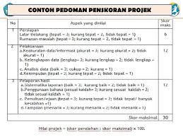 We did not find results for: Ppt Penilaian Dalam Kurikulum 2013 Powerpoint Presentation Free Download Id 3448816