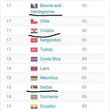 They succeed through getting proper qualifications among the chinese malaysians, just like all the races in malaysia, there are geniuses as well as there are idiots so, i put their average iq at around 100. Average Iq Let The Shit Storm Begin Laughs In Bosnian 9gag