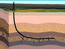 Sri lanka exporters directory welcome to the exporters' directory, a gateway to sri lankan trade & industry. Geology Drilling Horizontal Well On Fracturing Reservoir Directional Oil And Gas Well Drilling