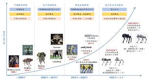 人形机器人系列十八