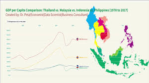 Inflation, gdp deflator (annual %). à¹€à¸›à¸£ à¸¢à¸šà¹€à¸— à¸¢à¸š Gdp Per Capita Thailand Vs Malaysia Vs Indonesia Vs The Philippines 1970 2017 Youtube