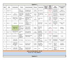 This Is A Complete Kindergarten Yearly Curriculum Map That I Created To Incorporate The In 2020 Curriculum Mapping Kindergarten Curriculum Map Kindergarten Curriculum