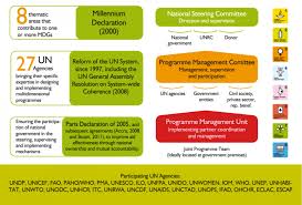 These were based on the oecd dac international development goals agreed by development ministers in the shaping the 21st century strategy. History Sustainable Development Goals Fund