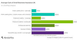 Do your homework and check out these 10 great life insurance options. Small Business Insurance Uk Quotes Costs Requirements Nimblefins