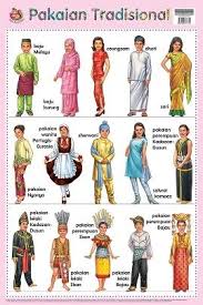 Pakaian tradisional lelaki iban pakaian ruai anak dayak iban sarawak facebook kaum sarawak pakaian tradisional kaum di malaysia pakaian tradisional di malaysia iban Jika Anda Sedang Mencari Gambar Tentang Gambar Kartun Pakaian Tradisional Malaysia Anda Be Malaysian Clothes Malaysian Culture Traditional Dresses Illustration
