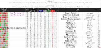 الدوري الإنكليزي الممتاز الدوري الفرنسي دوري أبطال أوروبا الدوري الإيطالي الدوري الإسباني الدوري الألماني. Ù†ØªØ§Ø¦Ø¬ Ù…Ø¨Ø§Ø±ÙŠØ§Øª Ø§Ù„Ø¯ÙˆØ±ÙŠ Ø§Ù„Ø§Ù„Ù…Ø§Ù†ÙŠ 2016 ÙƒØ§Ù…Ù„Ø© ÙˆØ¬Ø¯ÙˆÙ„ ØªØ±ØªÙŠØ¨ Ø§Ù„Ø¯ÙˆØ±ÙŠ Ø§Ù„Ø§Ù„Ù…Ø§Ù†ÙŠ 1437 Ø§Ù„Ø¬ÙˆÙ„Ø© 34 Ù…Ø¹ ØªØ±ØªÙŠØ¨ Ø§Ù„Ù‡Ø¯Ø§ÙÙŠÙ† Ø§Ù„Ø¨ÙˆÙ†Ø¯Ø³Ù„ÙŠØ¬Ø§