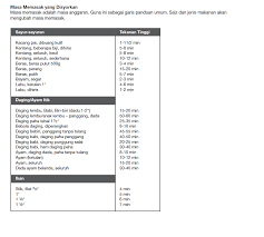 Noxxa Pressure Cooker Kesayangan Hamba Sayajual Mudah Jimatmasa Pressure Cooker Pressure Cooker Recipes Pressure