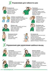Lfk Uprazhneniya Pri Osteohondroze Shejnogo Otdela Pozvonochnika Zdorove Uprazhneniya Dlya Shei Uprazhneniya