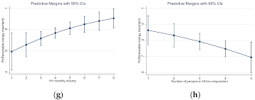 Sustainability Free Full Text Renewable Energy Perception By Rural Residents Of A Peripheral Eu Region Html