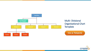 Organizational Chart Templates By Creately