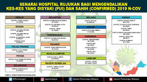 Kpj selangor specialist hospital jalan singa 20/1, seksyen 20, 40300 shah alam, selangor tel: Senarai Hospital Rujukan Jabatan Penerangan Malaysia