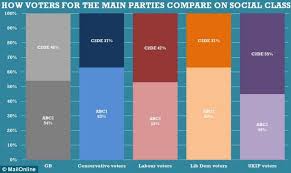 Zack sze sunway le cordon bleu. Labour Is Too Middle Class Ed Miliband S Policy Guru Says Daily Mail Online