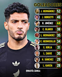 LO DE RAÚL ES DE ADMIRARSE!!🤩👏🏻 Después de que todos lo daban por  retirado tras la lesión con David Luiz, Raúl Jiménez le ha demostrado no  solo al mundo, sino a él