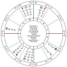 Custom Astrological Natal Chart And Interpretation Report