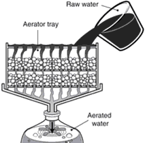 Cara Membuat Alat Penjernih Air Sederhana Saringan Katun Kapas Aerasi Filter Air Penjernih Air Penyaring Air Nico Filter