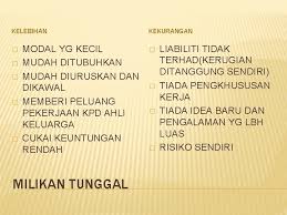 Dibalik kelebihan majalah terdapat kekurangannya juga, namun hal tersebut tidak mengurung niat orang untuk membaca majalah,apa saja masih banyak orang yang belum mengetahui kelebihan dan kekurangan majalah. By Mohd Fauzi Samsudin Jenis Milikan Perniagaan 1milikan