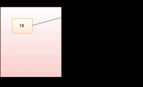 Java Variables Javatpoint