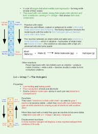 Chemistry Paper 1 Triple Revision Chemistry Paper Chemistry Chemistry Classroom