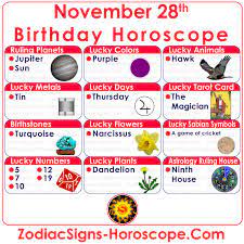 November 28 Zodiac Full Horoscope Birthday Personality Zsh The zodiacal symbol associated with a person born in november will depend on the exact date of birth. november 28 zodiac full horoscope