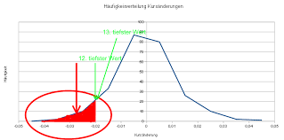 Please add to it, or discuss it at the etymology scriptorium.) formel (plural formels). Berechnung Des Value At Risk Aktienstrategien