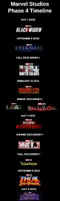 Marvel Phase 4 Movies Marvel Movies In Order Marvel Phases Marvel Movies