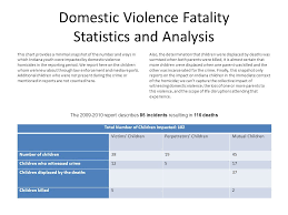 Indiana Domestic Violence Fatality Review Report Project