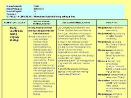 Silabus dan rpp 1 lembar kelas 1 sd untuk semua tema mulai dari semester 1 hingga semester 2 kurikulum 2013 revisi terbaru, maka silahkan anda download pada link judul rpp dan silabus yang ada di bawah ini Acuan Pengembangan Indikator Pencapaian Dalam Silabus Mekanisme Materi