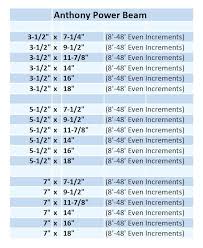 Lvl Span Table Beam New Images Beam
