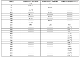 Data Tables Turn In With The Post Lab Report For