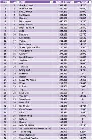 Baby yoda hot100fan 6x platinum member. Hot 100 Year End Predictions 2019 Year 6 Pulse Music Board