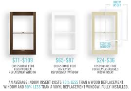 How Much Do Indow Window Inserts Cost Indow Window Replacement Window Replacement Cost Interior Storm Windows