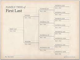 Family Tree Template Finder Free Charts For Genealogy Free Family Tree Template Family Tree Chart Free Family Tree