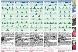 Domenica 11 ottobre, domenica 15 novembre e domenica 28 marzo. Corriere Dello Sport Serie B Le Probabili Formazioni Della 22 Giornata Ilovepalermocalcio