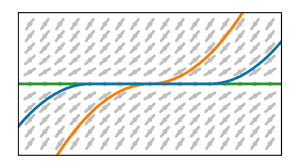 Show that a function : Differentialgleichungen Eindeutigkeit Von Losungen Picard Lindelof Und Lipschitz Stetigkeit Youtube