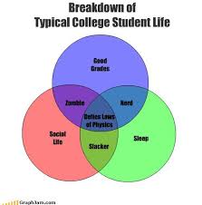 Academics Social Life Sleep Pick 2 That S College College Memes Student Life Student Memes