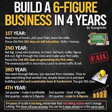 Business Analyst Project Management Analysis Course In 2020 Business Entrepreneurship Business Money Business Ideas Entrepreneur