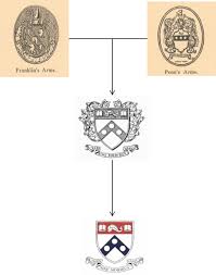 The Secret Meaning Behind The Penn Crest Education Logo Grad Gifts University Of Pennsylvania